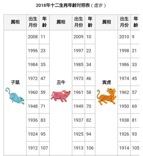 民國83年生肖|【十二生肖年份】12生肖年齡對照表、今年生肖 